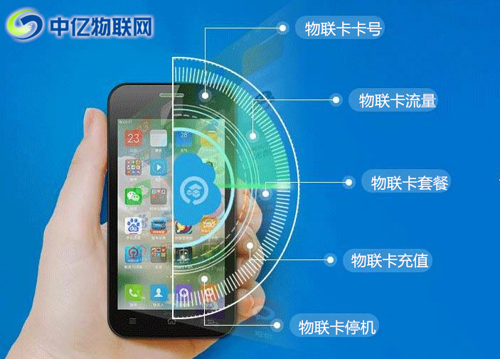 如何查詢物聯(lián)卡SIM卡號(hào)？物聯(lián)網(wǎng)流量卡如何充值？