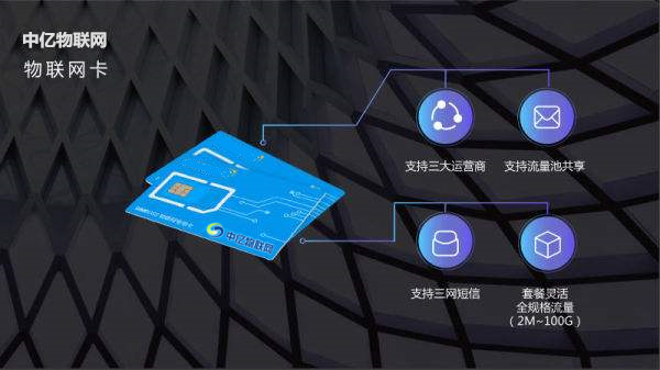 概念科普：物聯(lián)卡/物聯(lián)網(wǎng)卡/流量卡是什么？