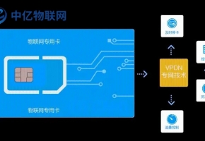 物聯(lián)網(wǎng)卡移動(dòng)套餐怎么樣？在哪購(gòu)買(mǎi)呢？