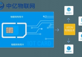 電信物聯(lián)網(wǎng)卡是什么？常應(yīng)用于哪些場(chǎng)景？